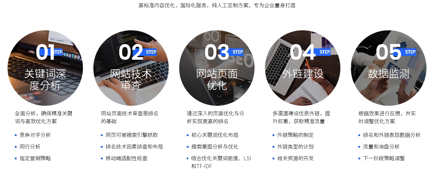 高端网站建设全解析：打造线上品牌形象站